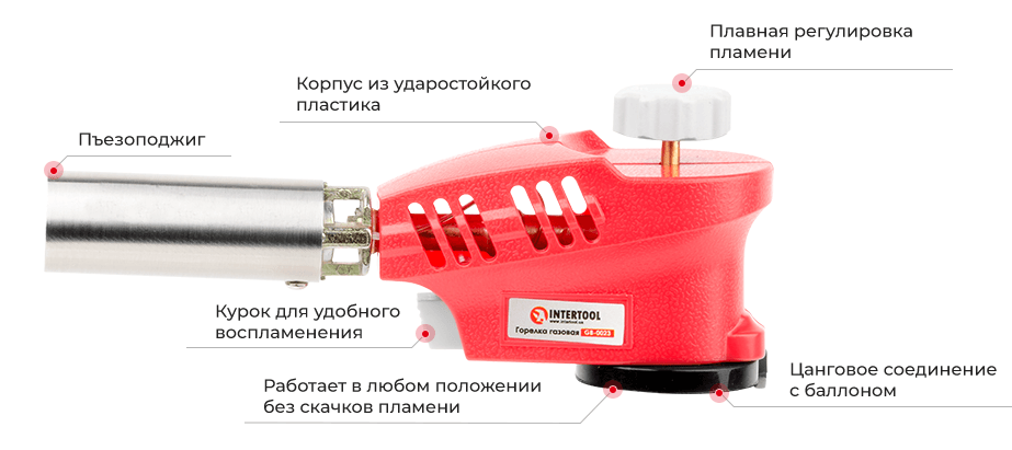 Описание и характеристики горелки Интертул GB-0023