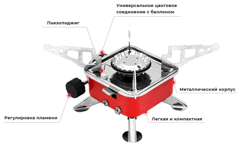 Конструкция горелки газовой туристической INTERTOOL GS-0010