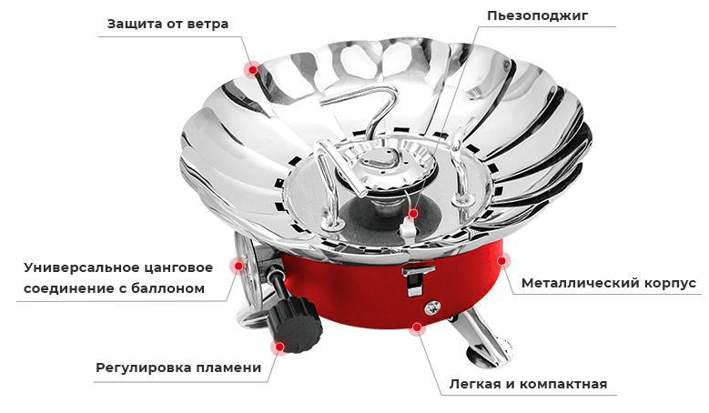 Конструкция горелки газовой туристической INTERTOOL GS-0011