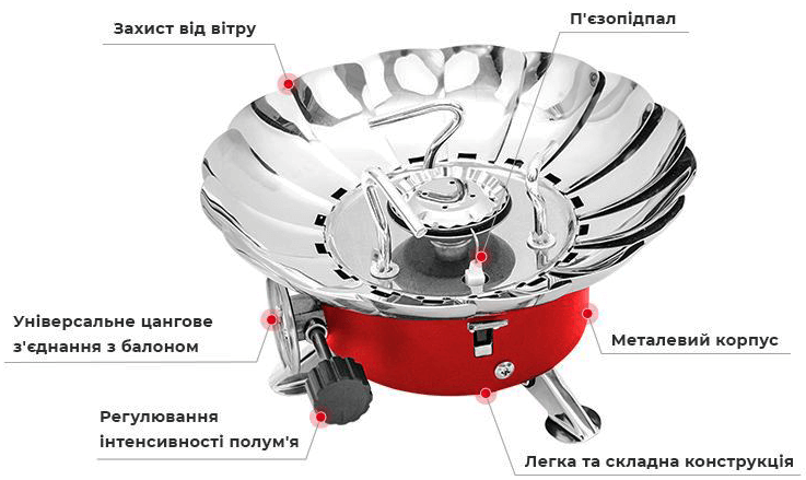 Конструкція пальника газового туристичного INTERTOOL GS-0011