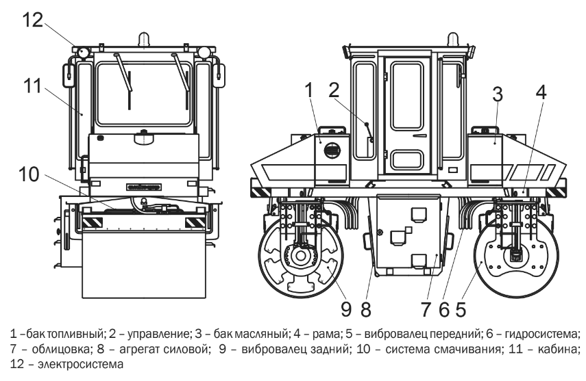 Каток характеристики